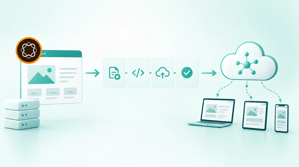 Move a Live AEM Site to Edge Delivery